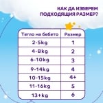 Пелени Pufies Sensitive Maxi 4+, 52 броя