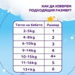 Пелени Pufies Sensitive Midi 3, 100 броя