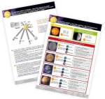 Игрален комплект 2 в 1 Buki France - Мобилна слънчева система