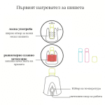Уред за подгряване на шишета Thermobaby - Deep Peacock