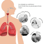 Преносим инхалатор с Mesh технология Nuvitа