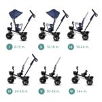Триколка KinderKraft - Aveo, Аnthracite