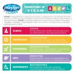 Образователна музикална играчка Playgro - Пиано от серията LEARN