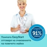 Електрическа помпа за кърма Canpol - Easy Start